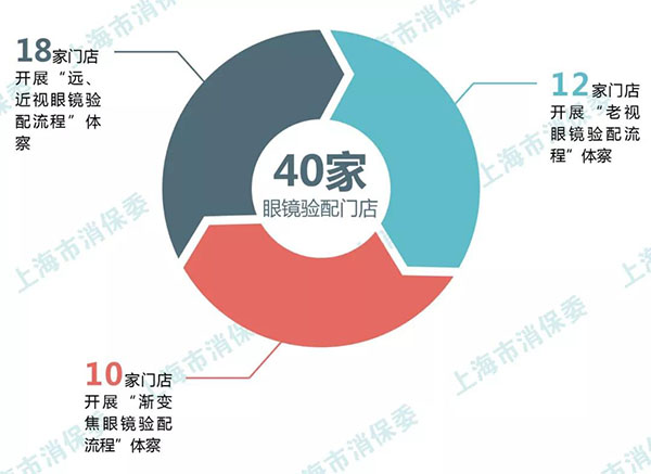 蘇州蘇大明世光學(xué)股份有限公司